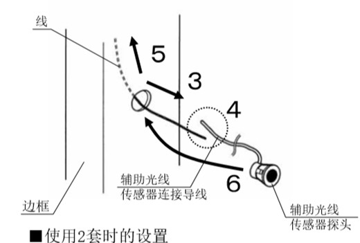 自動(dòng)感應(yīng)門安全防夾電眼安裝流程3、4、5、6